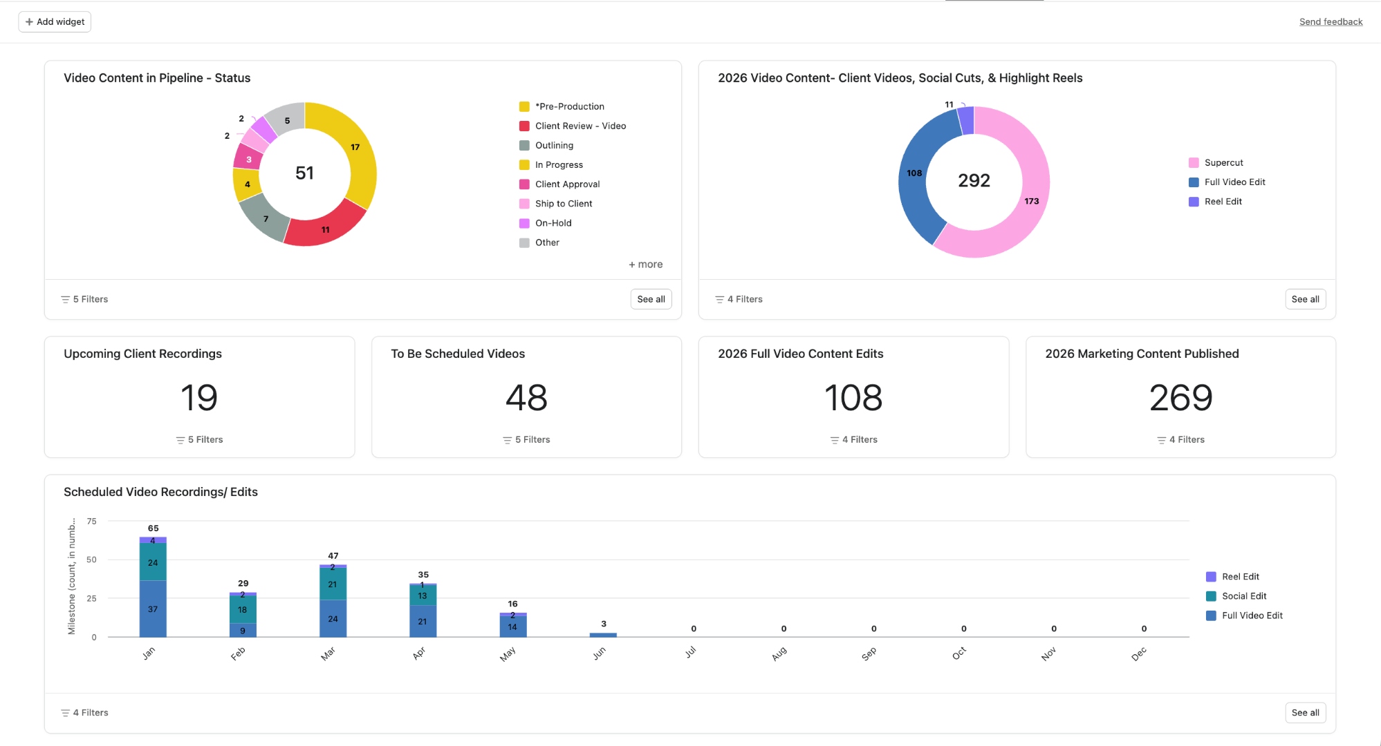 Asana Video Pipeline Dashboard