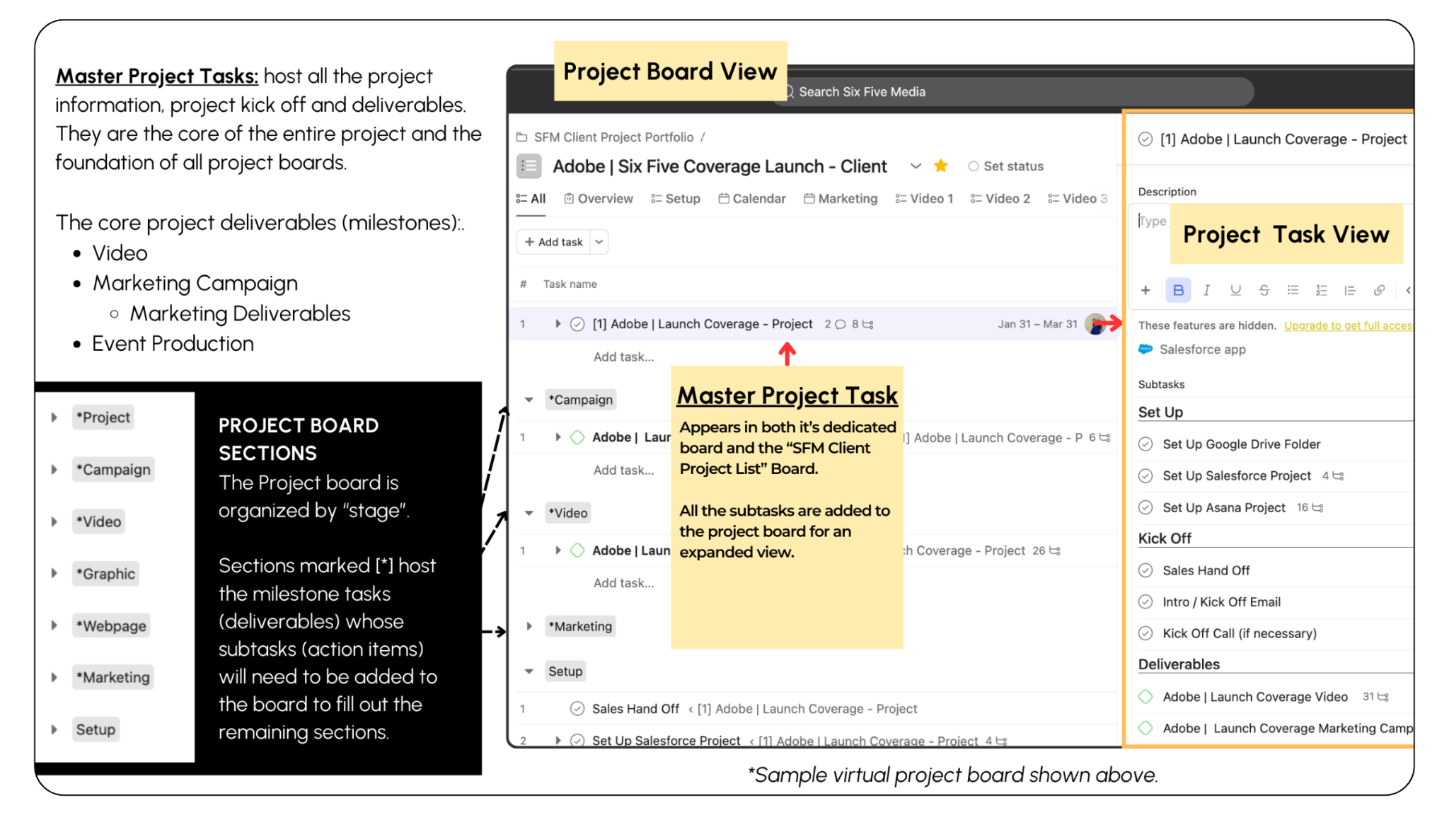 Asana Client Project Board Structure