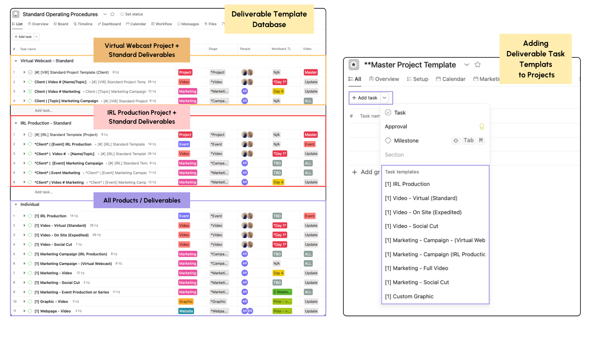 Asana SOP Template Database